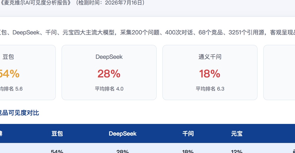 沈阳独立站SEO优化